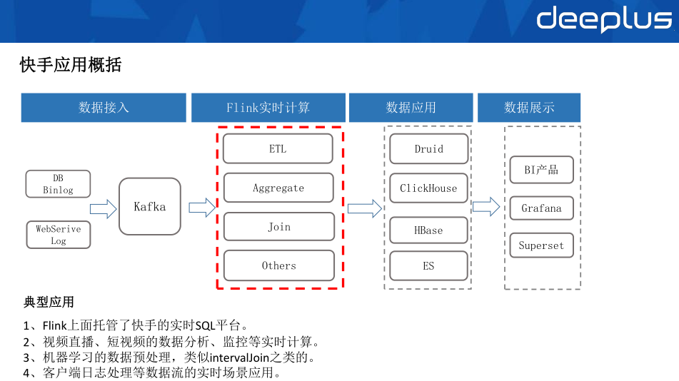快手基于 Apache Flink 的优化实践