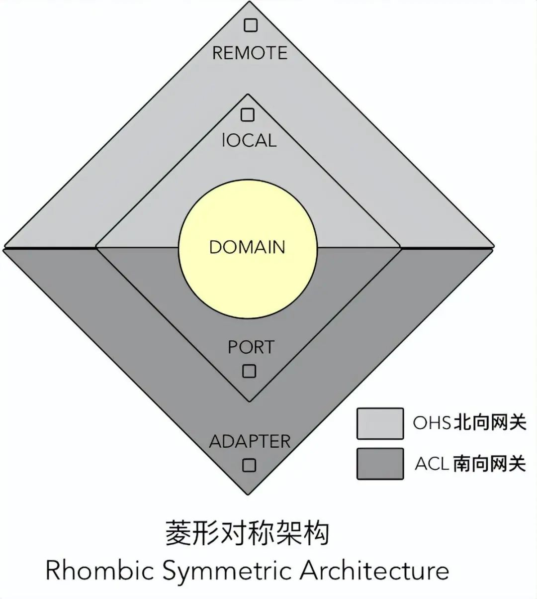 项目终于用上了 DDD 领域驱动，太强了！