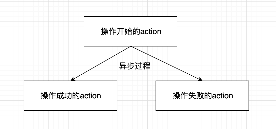 《彻底掌握redux》之开发一个任务管理平台