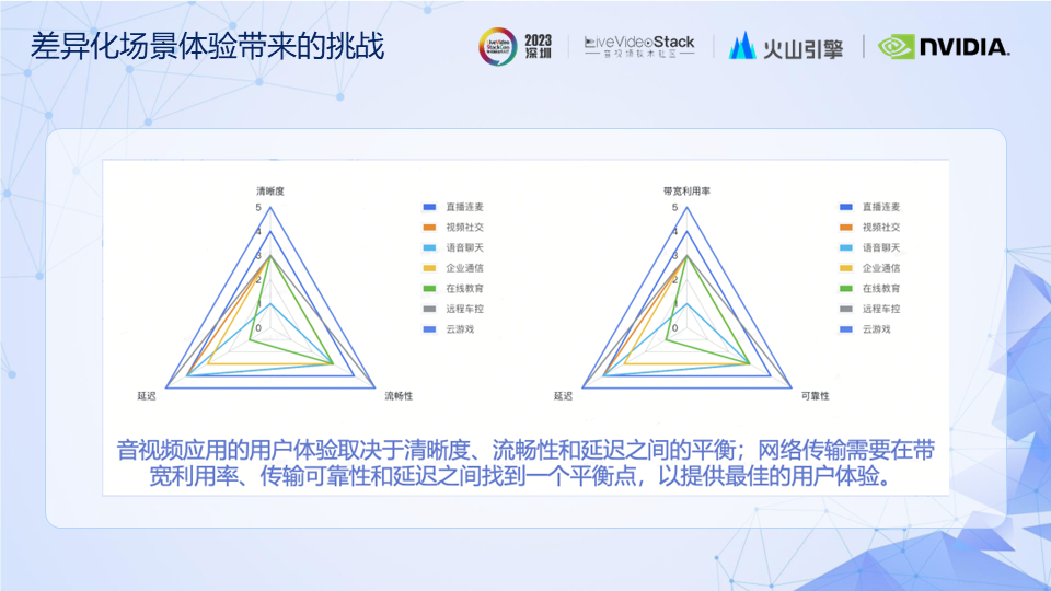 RTC技术|弹幕互动玩法方案&低延时传输引擎的体验优化