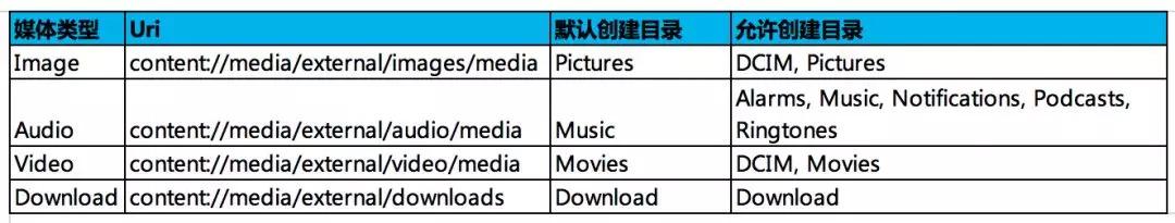 Android 10分区存储介绍及百度APP适配实践
