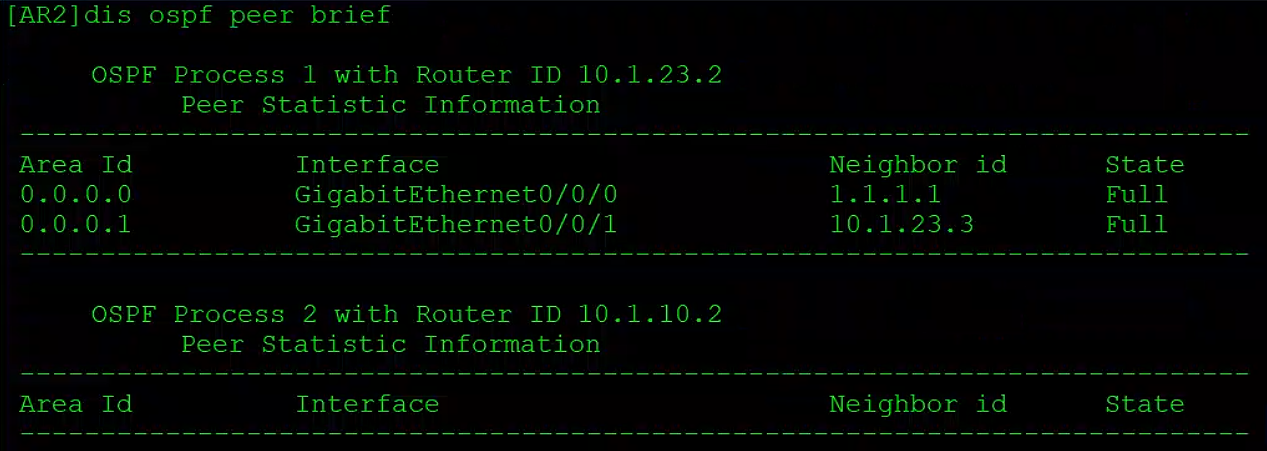 OSPF基础——区域内LSA