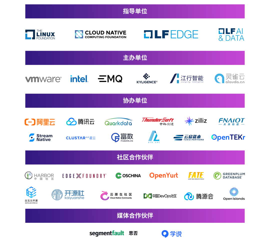 回放及资料下载｜2022 智能云边开源峰会