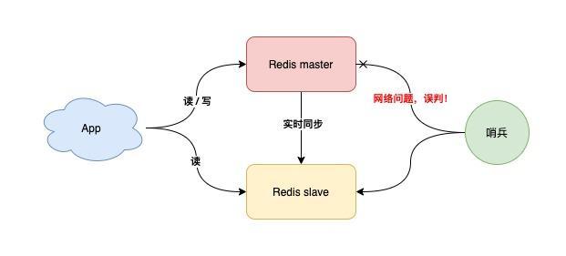 如何从0到1构建一个稳定、高性能的Redis集群？