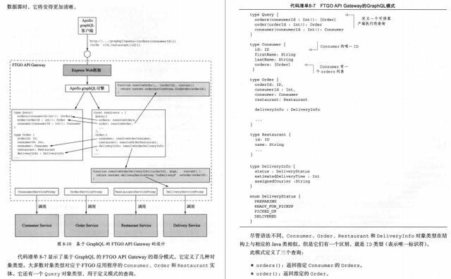 Github上星标55.9k的微服务神仙笔记真的太香了