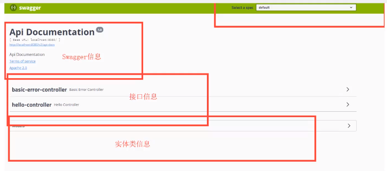 Spring boot 接入swagger以及使用
