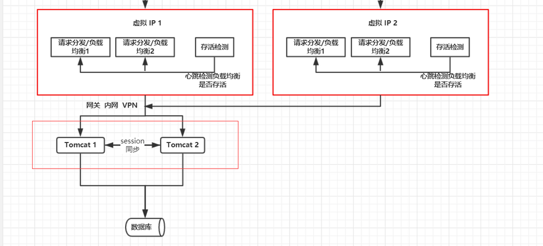 【笔记】Nginx