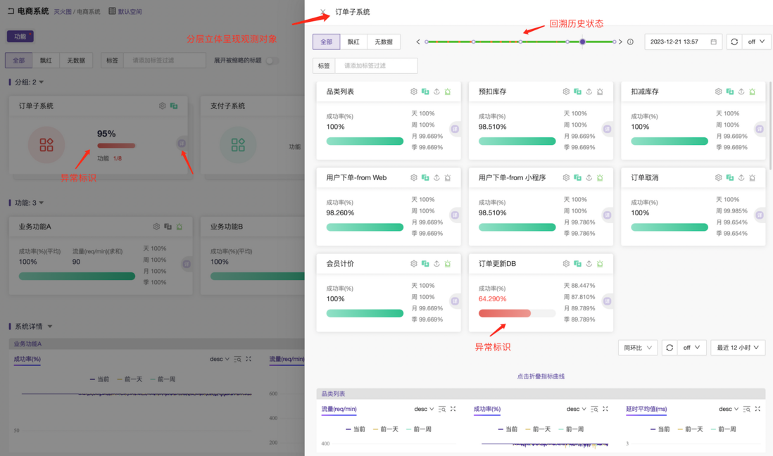 灭火图 - 故障发现和定位的入口