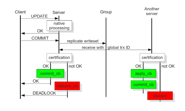 谈谈PhxSQL的设计和实现哲学（下）