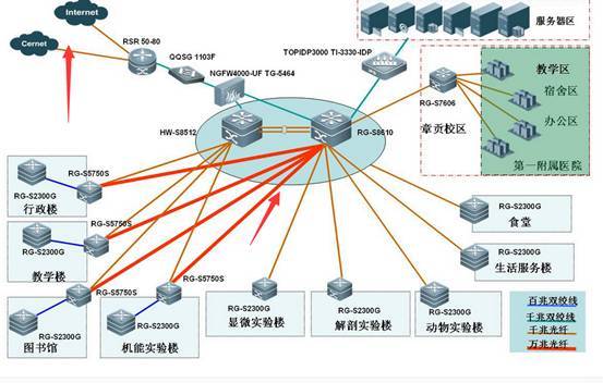 HTML5，不只是看上去很美（第三弹：萌萌哒拓扑图分组）