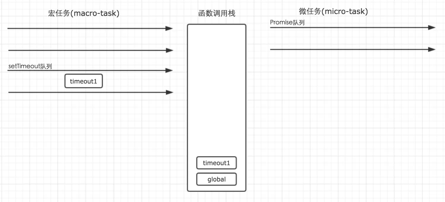 前端基础进阶（十二）：深入核心，详解事件循环机制