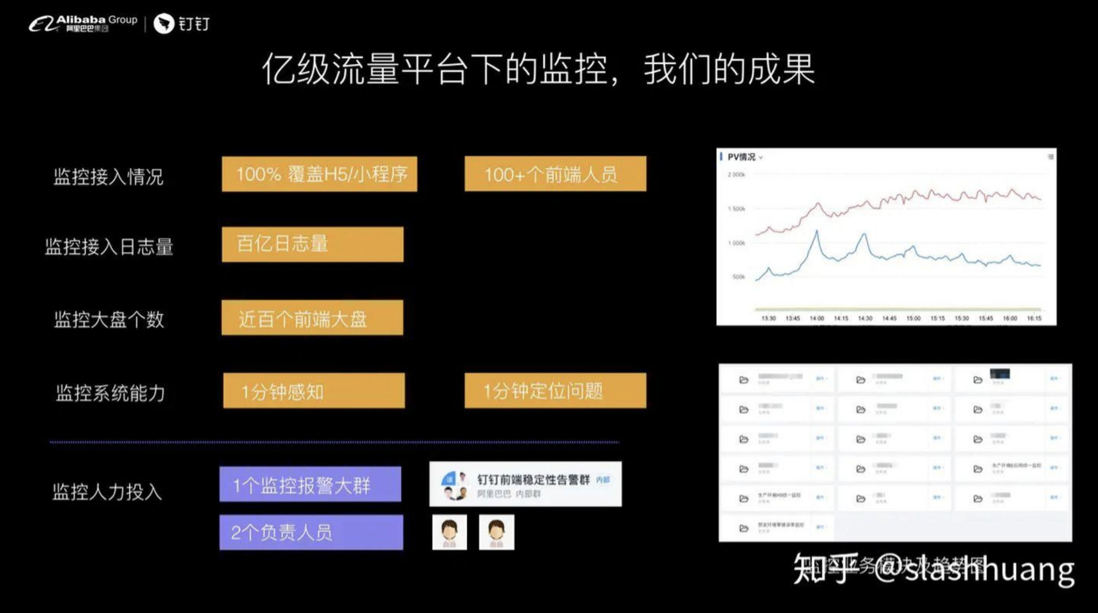 钉钉前端-如何设计前端实时分析及报警系统
