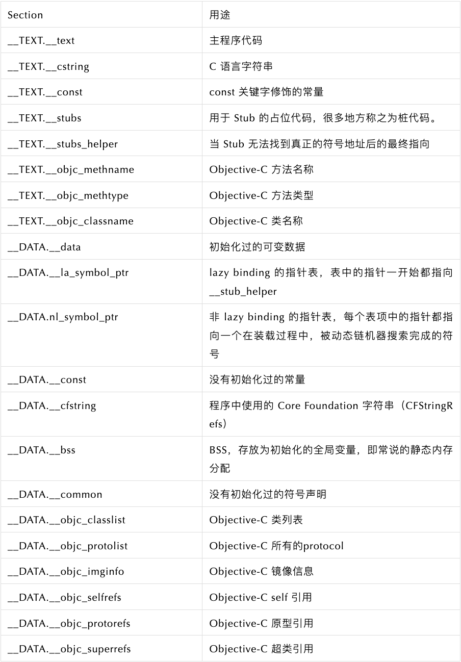 百度APP iOS端包体积50M优化实践(三) 资源优化