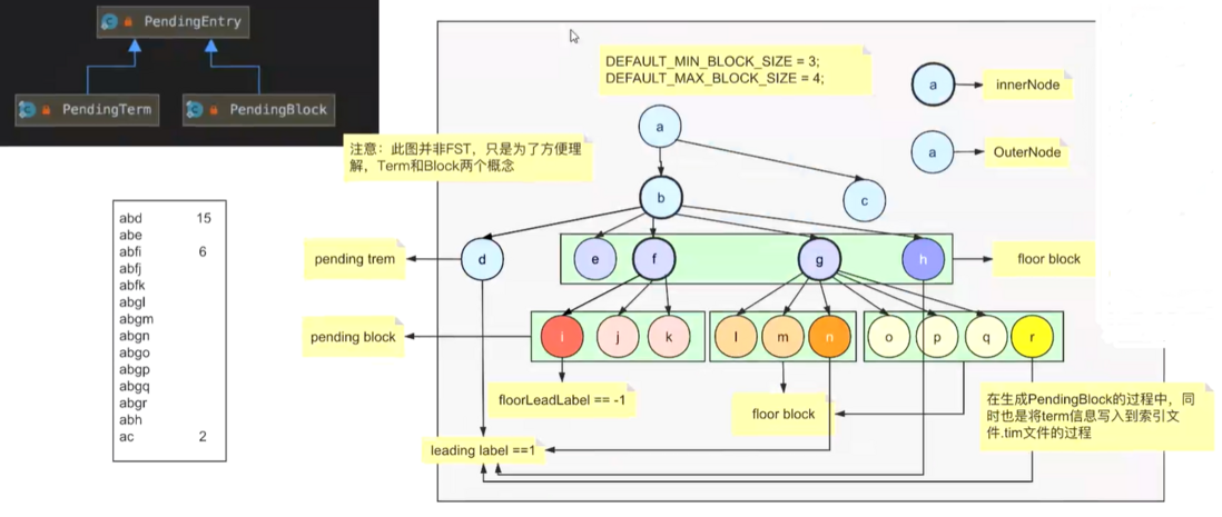 BE.JAVA-Elasticsearch笔记-技术揭秘