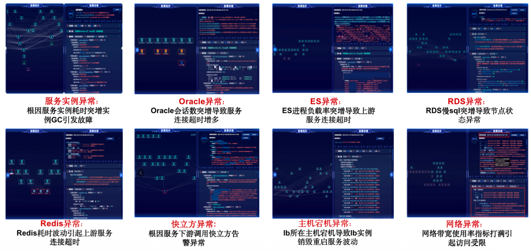 “1-5-15”原则：中国联通数字化监控平台可观测稳定性保障实践