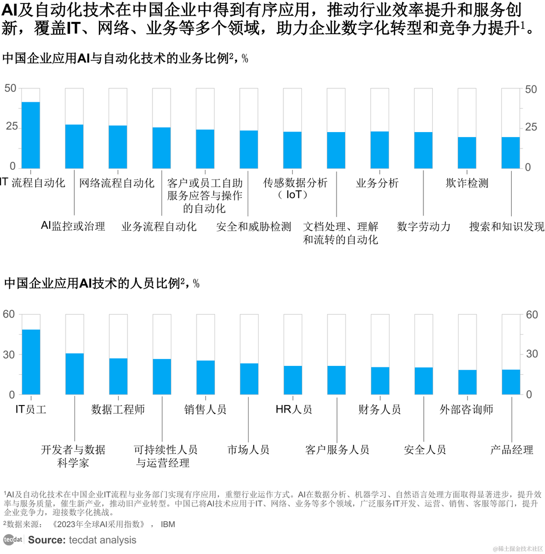 【专题】2024年中国人工智能产业研究报告合集PDF分享（附原数据表）