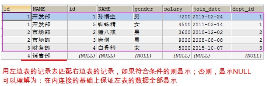 MySQL第03篇：SQL进阶