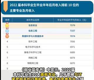 计算机跌出前五！都说计算机今年炸了，究竟炸到什么程度呢?