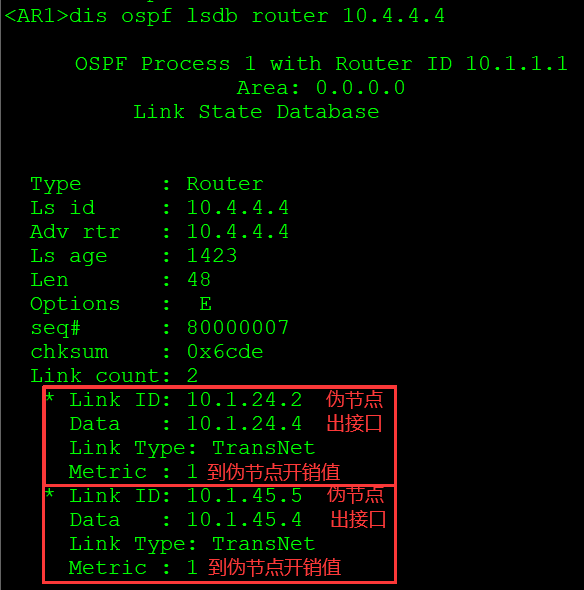 OSPF基础——区域内SPF计算