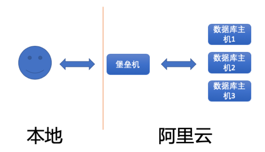 内附PPT | 最大化资源管理技术红利， 阿里云重磅发布RDS MySQL专属主机组服务！