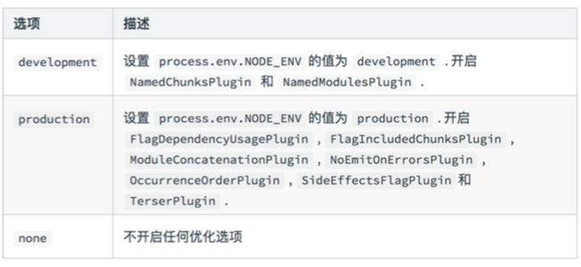 webpack 学习笔记