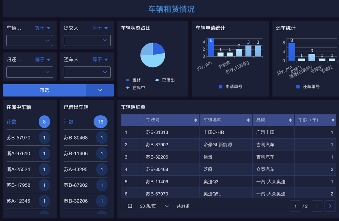 OA是什么意思？OA系统是什么