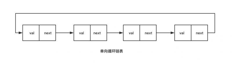 线性数据结构之链表