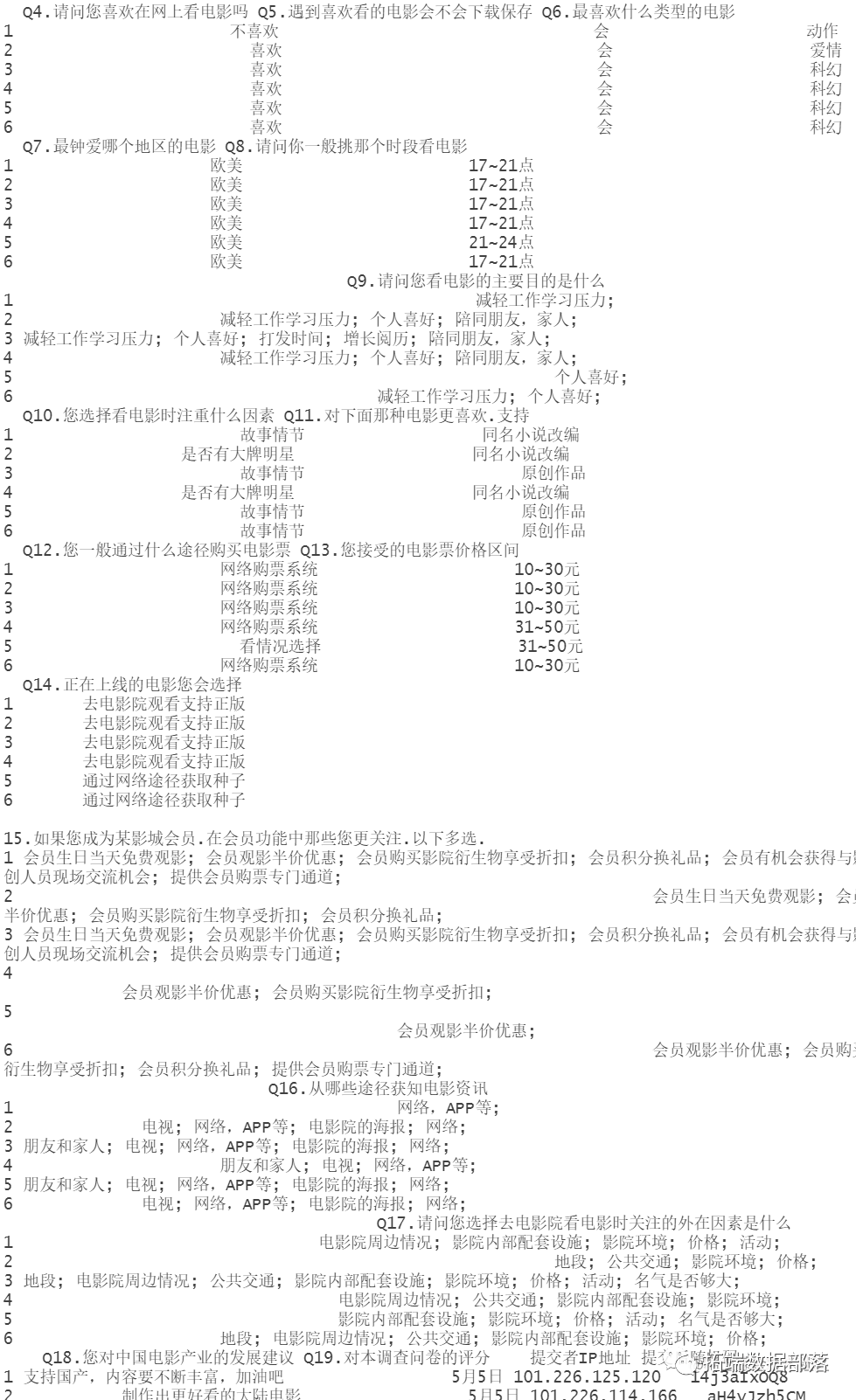 数据分享|R语言逐步回归、方差分析anova电影市场调查问卷数据可视化|附代码数据