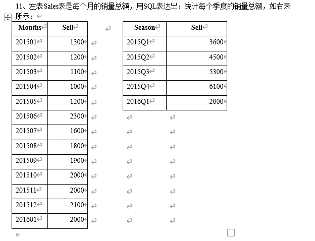 【SQL 面试题2】Mysql 和Oracle数据库