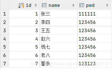 太妙了！还有人能把Spring整合Mybatis讲的如此清新脱俗，建议收藏。