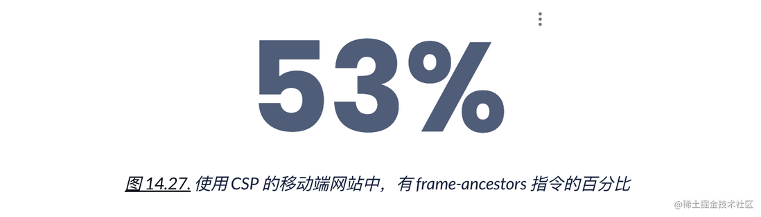 HTTP Archive 2022 年度报告 —— 安全