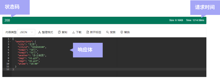 新人友好贴，如何快速上手 API 接口测试