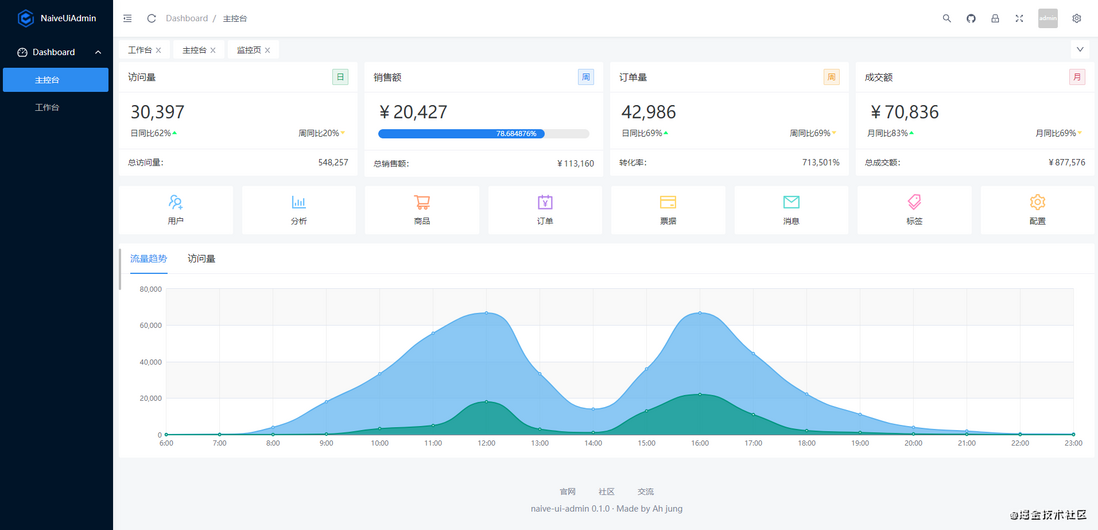 Naive Ui Admin 发布后台管理系统  高颜值Admin骨架 看看是不是你想要的