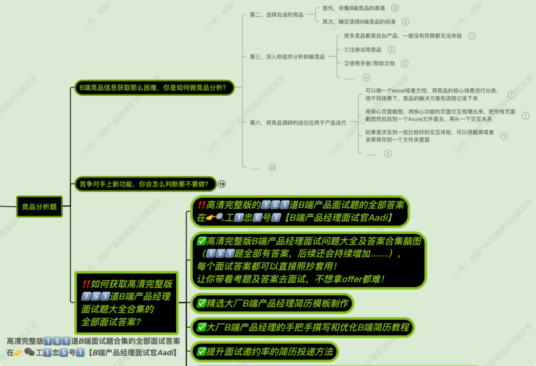 最新B端产品经理面试问题大全及答案合集（151题全部有答案）【11年大厂面试官呕心制作】