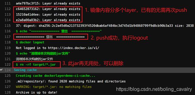 GitLab CI构建SpringBoot-2.3应用