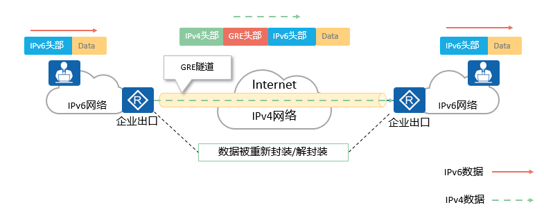 VPN、VRF