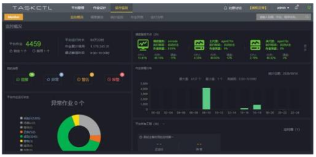 kafka 可视化工具 _6 个重要维度 | 帮你快速了解这 9 款免费 etl 调度工具的应用