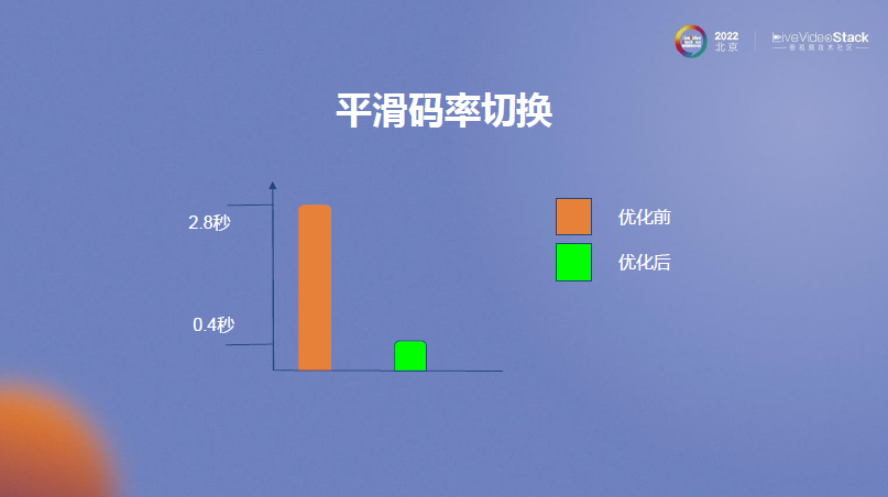 MX Player在线播放优化
