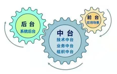 中台和低代码，谁才是博弈赢家？