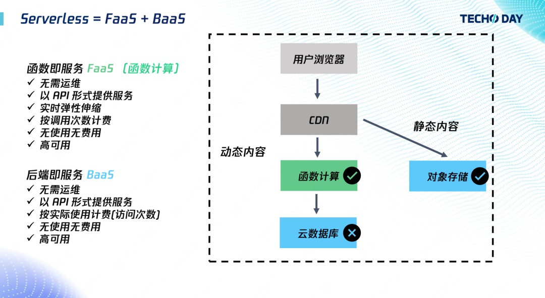如何像用自来水一样使用数据库？｜腾讯云数据库TDSQL-C