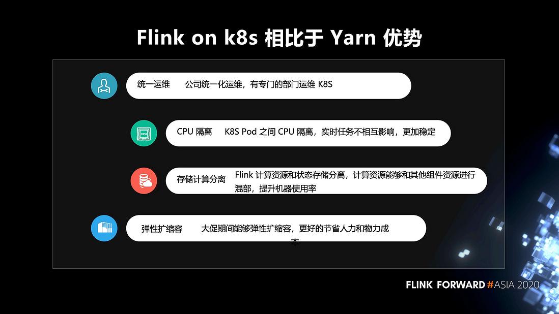 Flink 在有赞的实践和应用