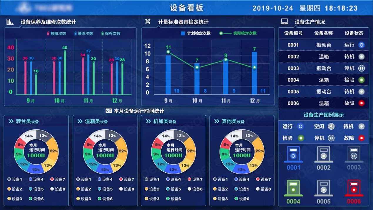 MES管理系统中电子看板都有哪些类型？