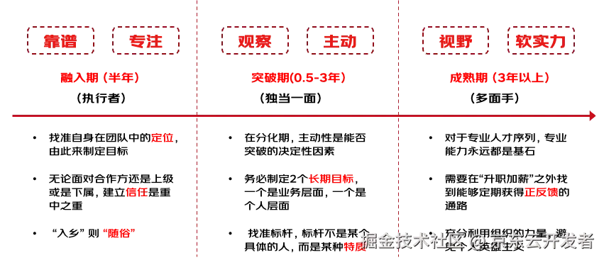 90后程序员的职业成长漫谈