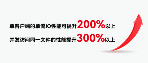 效率起飞！天翼云并行文件服务HPFS高效应对AI时代大模型训练存储挑战！