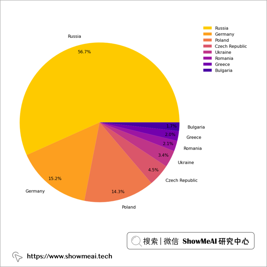还在用饼状图？来瞧瞧这些炫酷的百分比可视化新图形（附代码实现）⛵