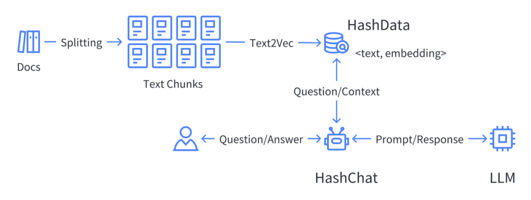 酷克数据推出AI开发工具箱HashML 加速企业级AI应用落地投产