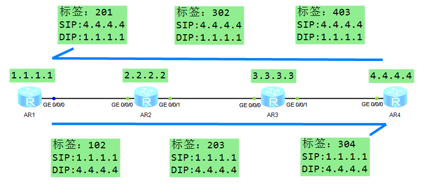 MPLS概述