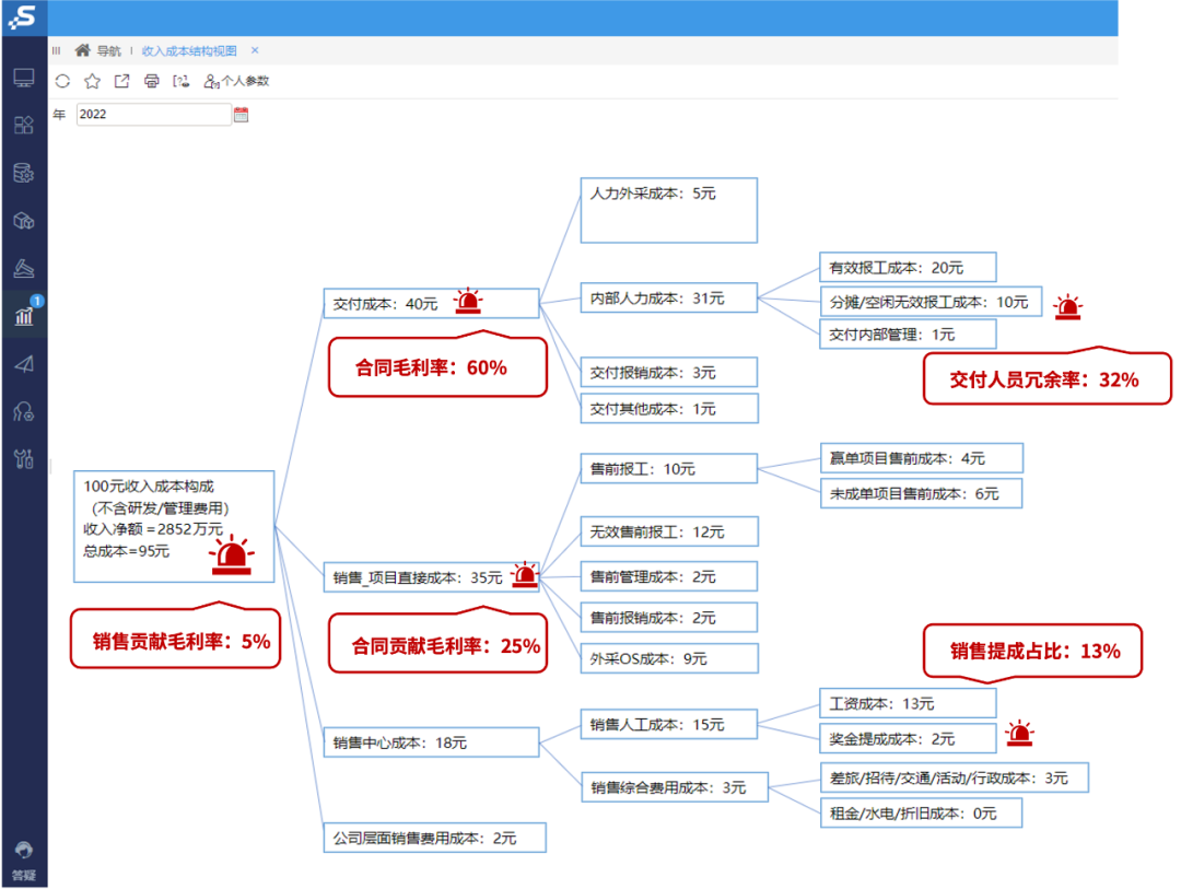 当前经济环境下，Smartbi聊一聊企业如何落地「降本增效」？