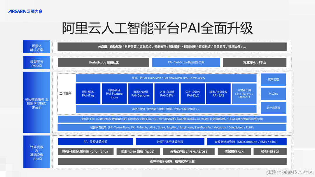 【2023云栖】黄博远：阿里云人工智能平台PAI年度发布