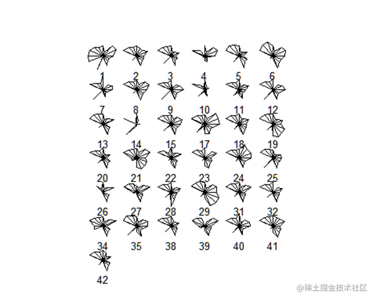 R语言上市公司经营绩效实证研究 ——因子分析、聚类分析、正态性检验、信度检验|附代码数据